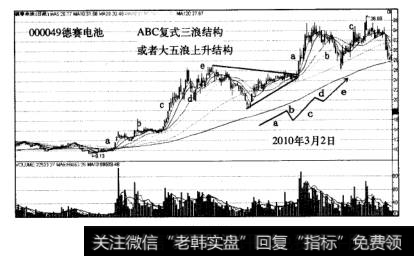 大黑马浪型结构复式三浪结构德赛电池