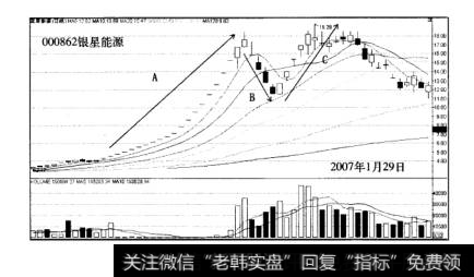 大黑马浪型结构三浪结构银星能源