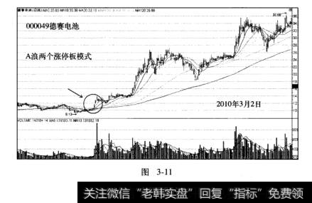 大黑马浪型结构三浪结构德赛电池