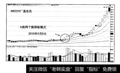 大黑马浪型结构三浪结构广晟有色