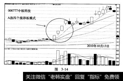 大黑马浪型结构三浪结构中核科技