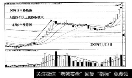 大黑马浪型结构三浪结构中路股份