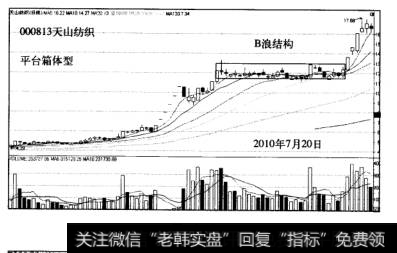 大黑马浪型结构三浪结构天山纺织