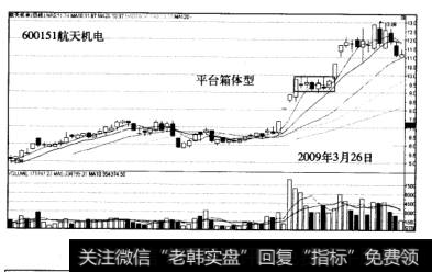 大黑马浪型结构三浪结构航天机电