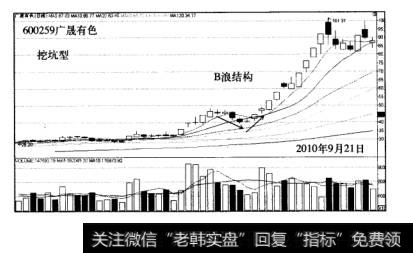 大黑马浪型结构三浪结构广晟有色