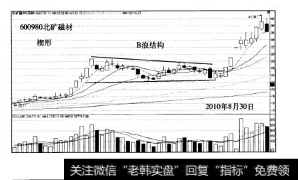 大黑马浪型结构三浪结构太原刚玉北矿磁材