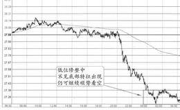 “均价线之下修整+低位修整”的特征、分解及要点