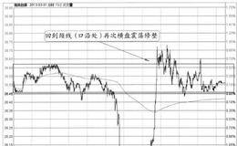 “U型左右口沿颈线处的修整”的特征、分解及要点