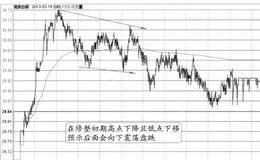 “修整初期的特征”的图形特征、分解及实盘注意要点