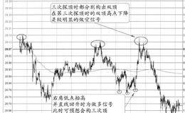 “三次平形顶+三次平形底”的特征、分解及要点