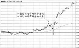 “大趋势中的一次挖坑”的图形特征、分解及注意要点