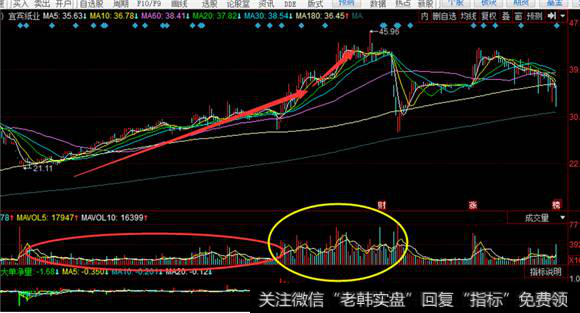 宜宾纸业历史走势图