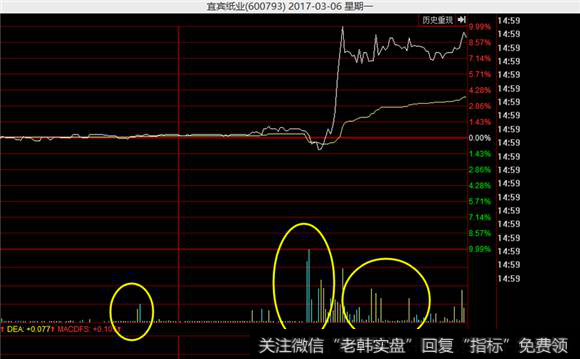 宜宾纸业分时走势图