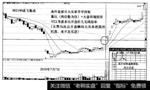 大<a href='/gupiaorumen/288678.html'>黑马股</a>票实战操作案例成飞集成