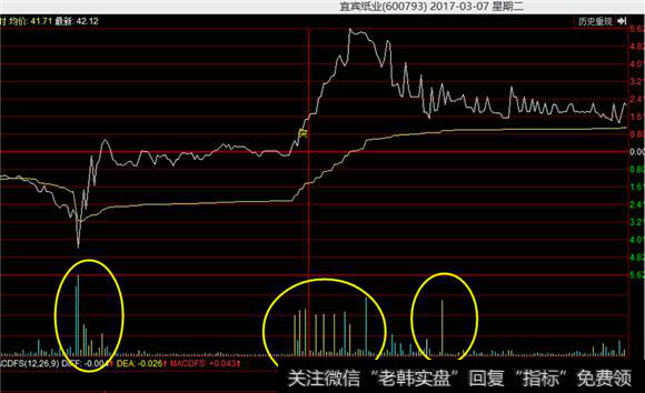 宜宾纸业分时走势图