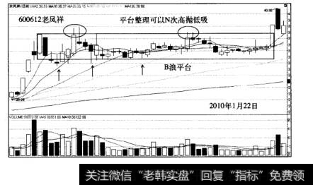 大黑马股票实战操作案例老凤祥