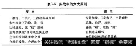 大<a href='/gupiaorumen/288678.html'>黑马股</a>票实战操作六原则