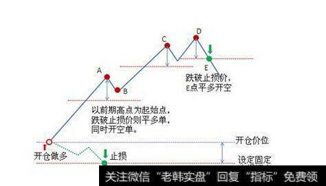 能不能因为价格便宜就买入低价位股票，应该关注价格还是价值？