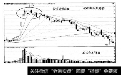 大黑马失败案例分析600039四川路桥