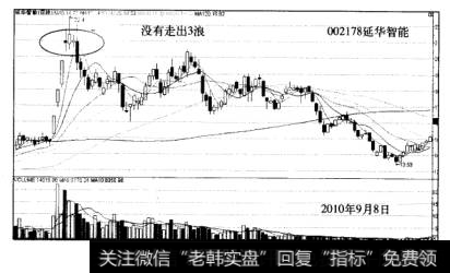 大黑马失败案例分析002178延华智能