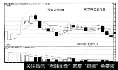 大黑马失败案例分析002508老板电器