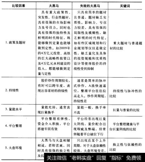 大黑马实战总结成色比较