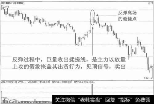 图9 反弹过程中收出揉搓线是卖出信号