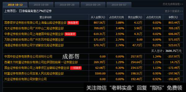 润都股份逆势涨停