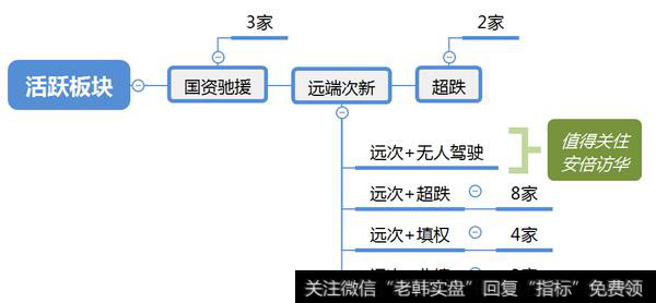 市场热点梳理图