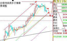 股票投资中A-B-C三段循环和60日均线成本有哪些关系？