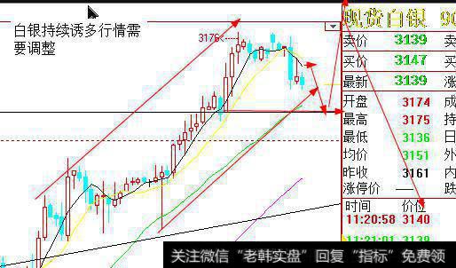 <a href='/gptz/'>股票投资</a>中A-B-C三段循环和60<a href='/cgjq/288763.html'>日均线</a>成本有哪些关系？