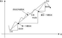 三段三阶理论中B段三阶和C段三阶有哪些划分要点？