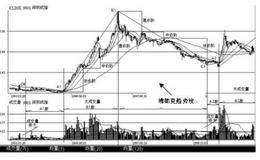 实战讲解深沪两地股市大盘走势如何？（案例分析）