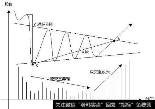 长线投资中“三段三阶理论”包括哪些具体内容？