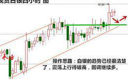 股市庄家和跟庄者在A段有哪些方法完成股票收购？