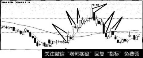 任何有相邻关M的两根K辫，都可以构成一个最小单元的比较系统