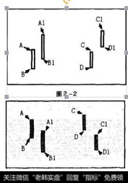 任何两相邻K线之间只存在三种关系：上涨型、下跌型或方向不明型