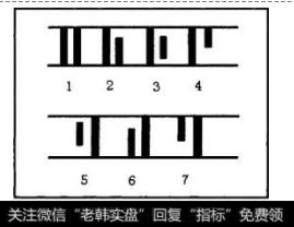 图2 -13为母子关系K线组合的7种基本类型