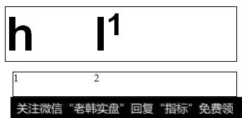 图2 -14为相交型非母子关系K线两种基本组合类型示意图