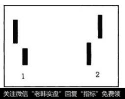 图2 -15为隔断型非母子关系K线两种基本组合类型示意图