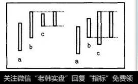 有母子关系的两相邻K线