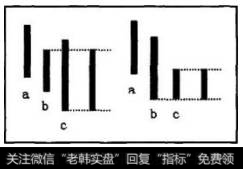 有母子关系的两相邻K线