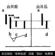 b、c为向下合并，母子K线b、c取母低子髙