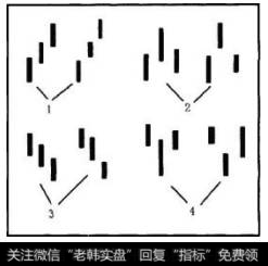 图3 -1为三根非母子关系相邻K线组合的四种基本形态