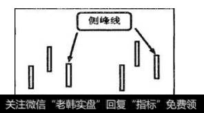 主峰线右侧的那根相邻K线，称为侧峰线