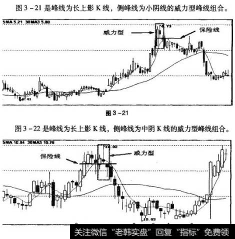 峰线为小阴、小阳K线的威力型K线组合示意图。