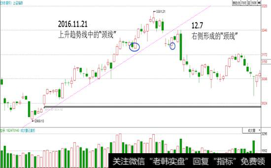 颈线简介