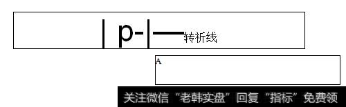 图3-32为转折线示意图