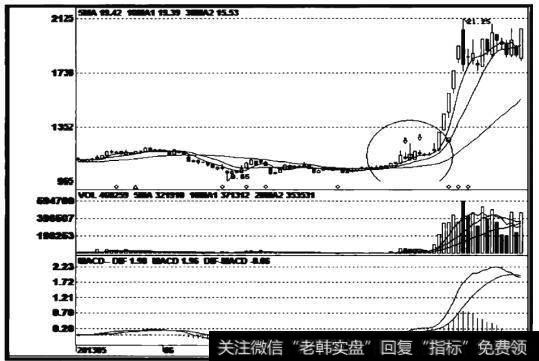 陆家嘴