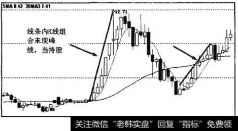 上涨过程一直未出现峰线，为K线组合的持股期